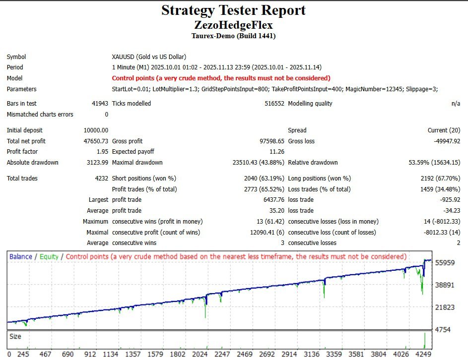 Hedge Flex EA product image (3)