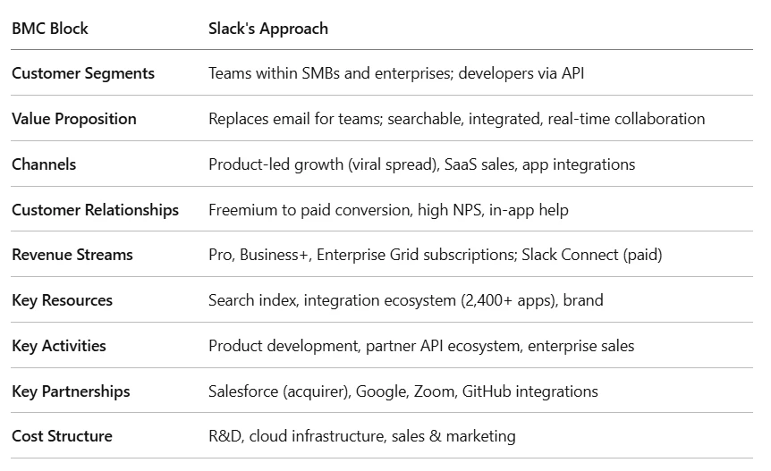 Slack case study bmc