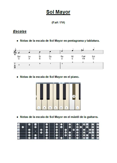 El arte de tocar canciones de oído product image (4)