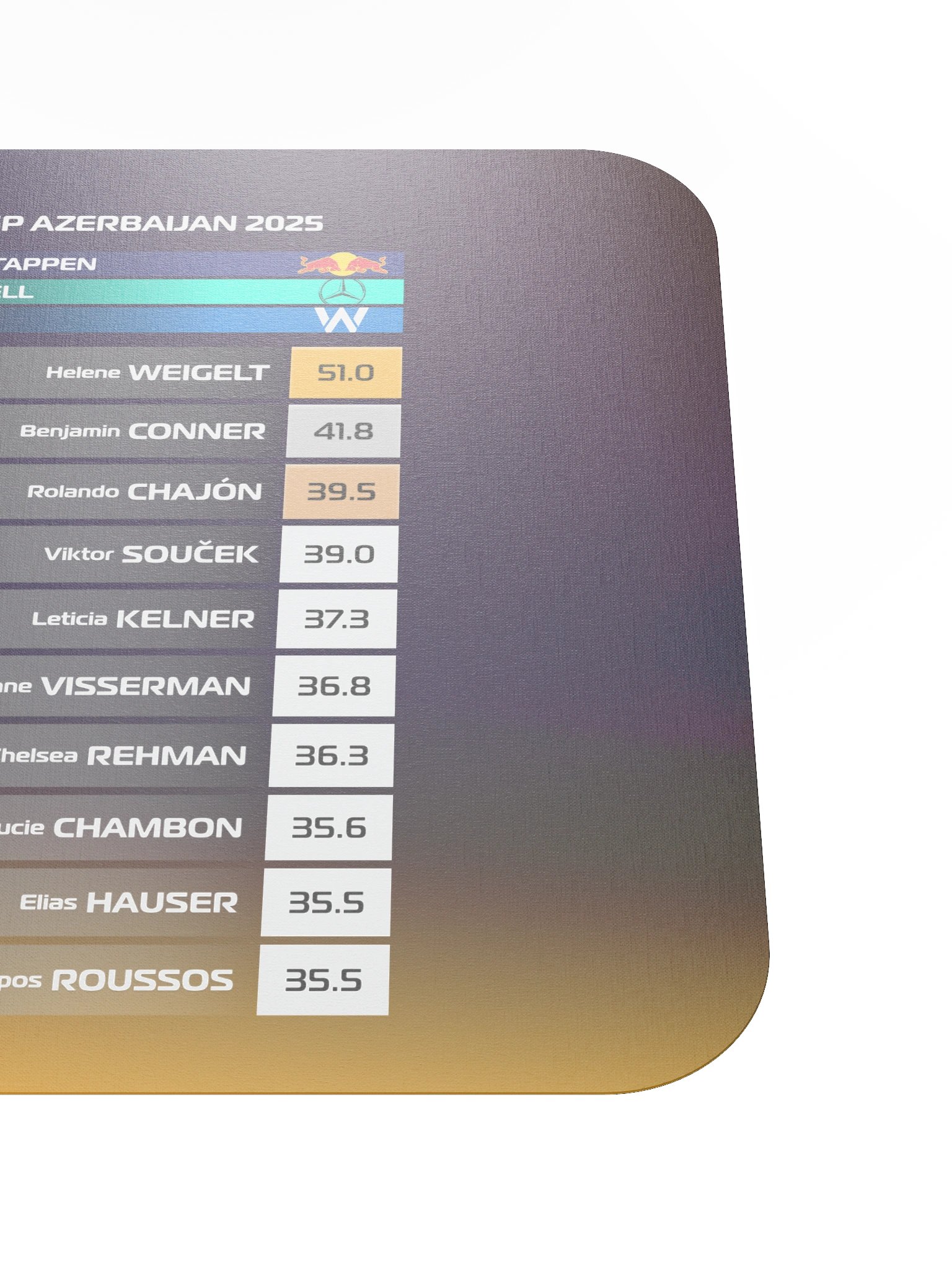 GP Azerbaijan 2025 Mousepad product image (5)