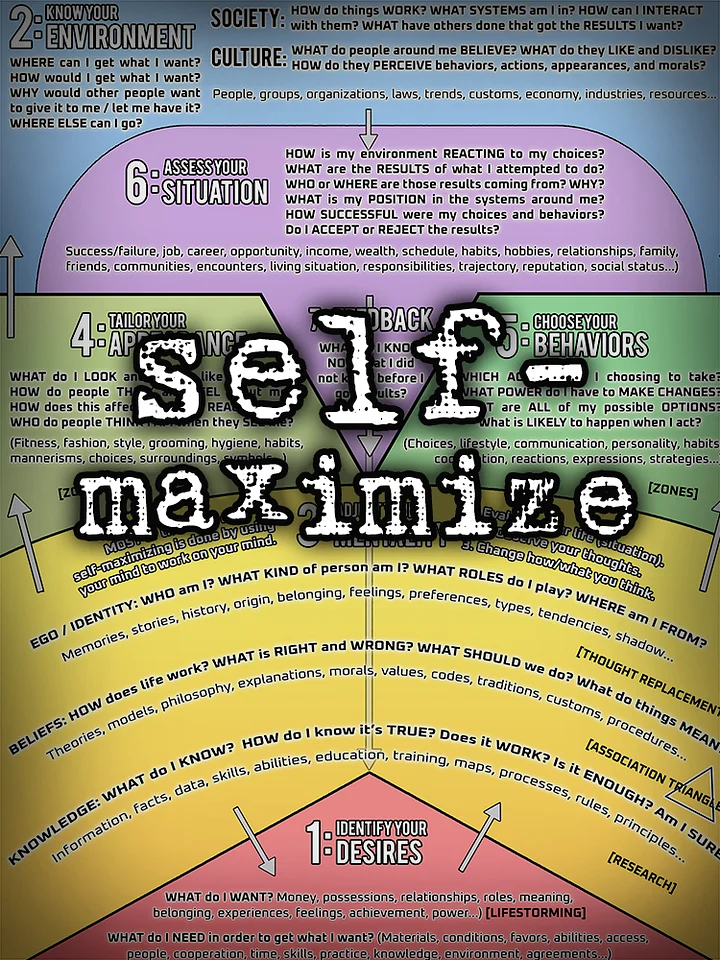 SELF-MAXIMIZE I product image (1)