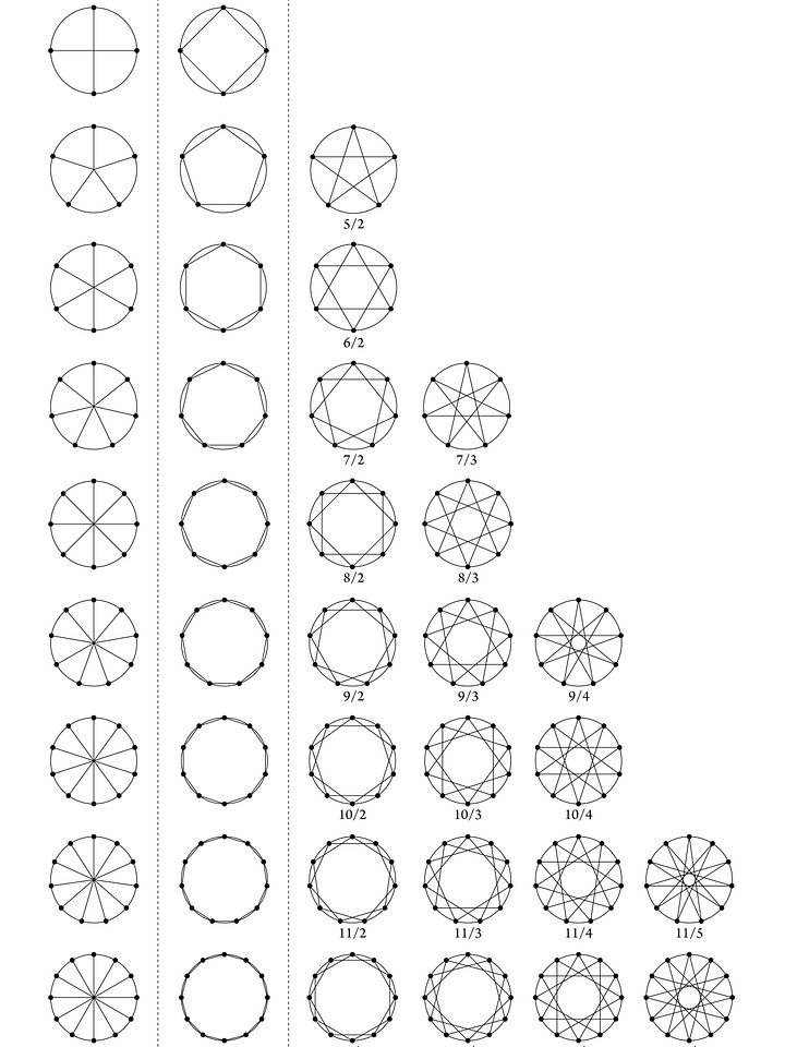 Star Polygon Chart product image (1)