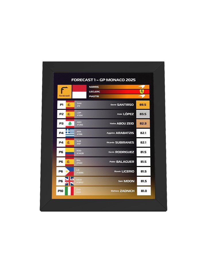 GP Monaco 2025 Frame product image (2)