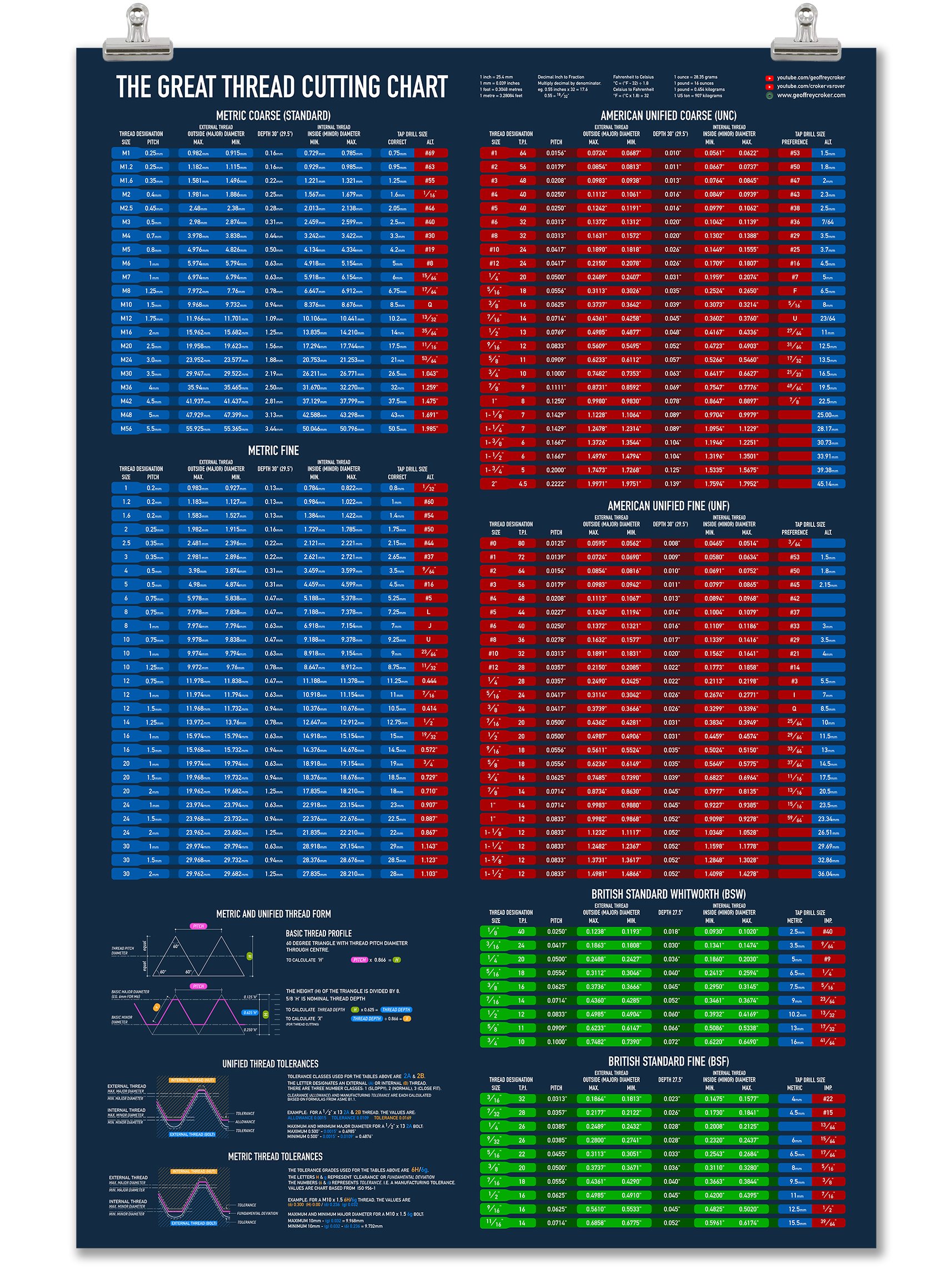 The Great Thread Cutting Chart product image (1)