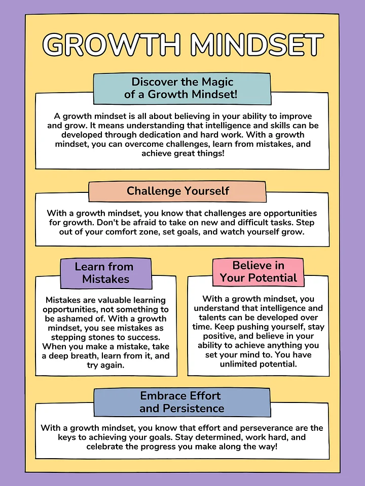 Growth Mindset product image (1)