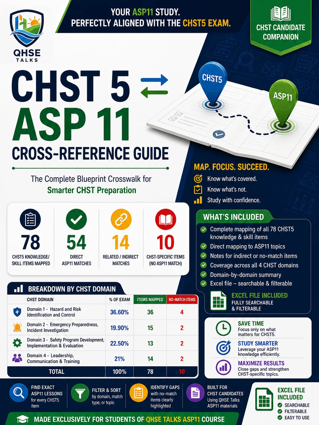 CHST 5 ↔ ASP 11 Cross-Reference Guide product image (1)