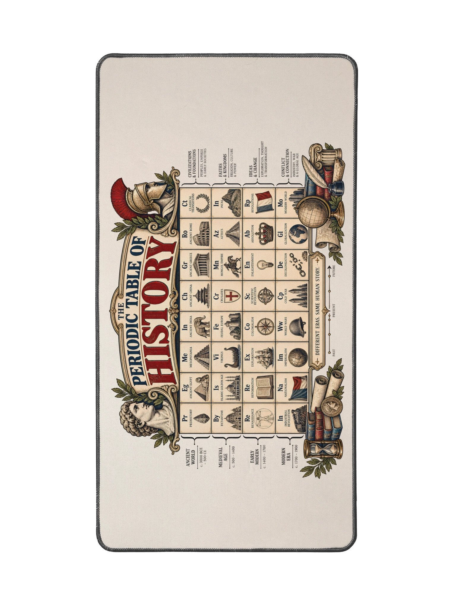 Periodic Table of History Desk Mat, Neoprene, 15.5 x 31.5 in product image (4)