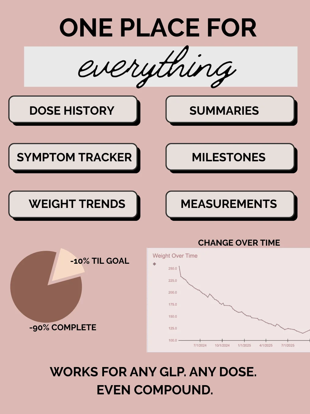 Ultimate GLP Tracker Template product image (4)