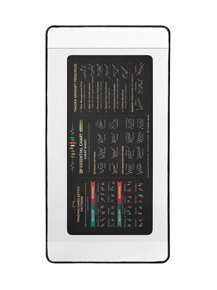 🖥️ Essential Chart Patterns – Trader Desk Mat product image (2)