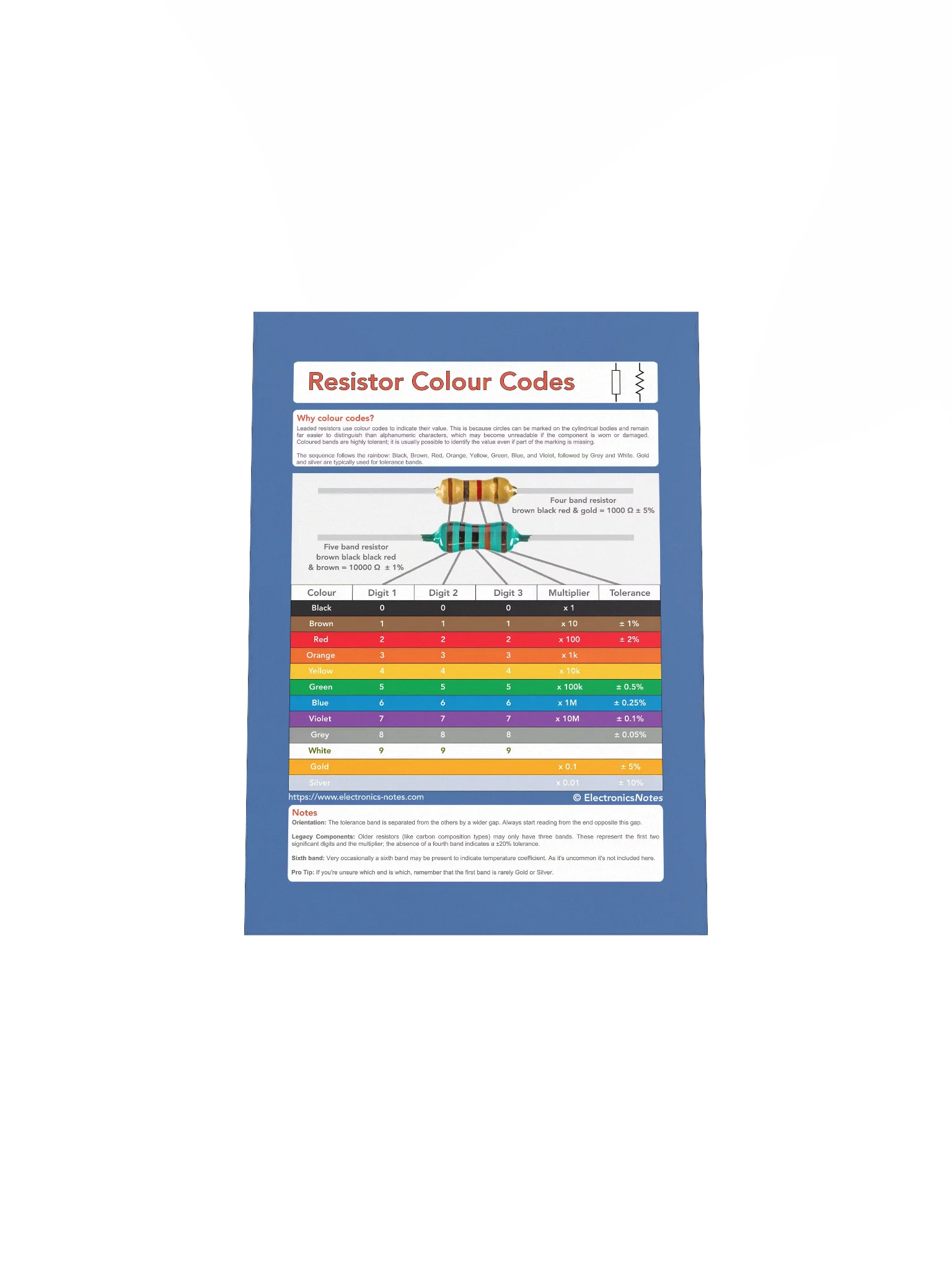 Resistor Colour Codes: The Essential Workshop Reference Print product image (24)