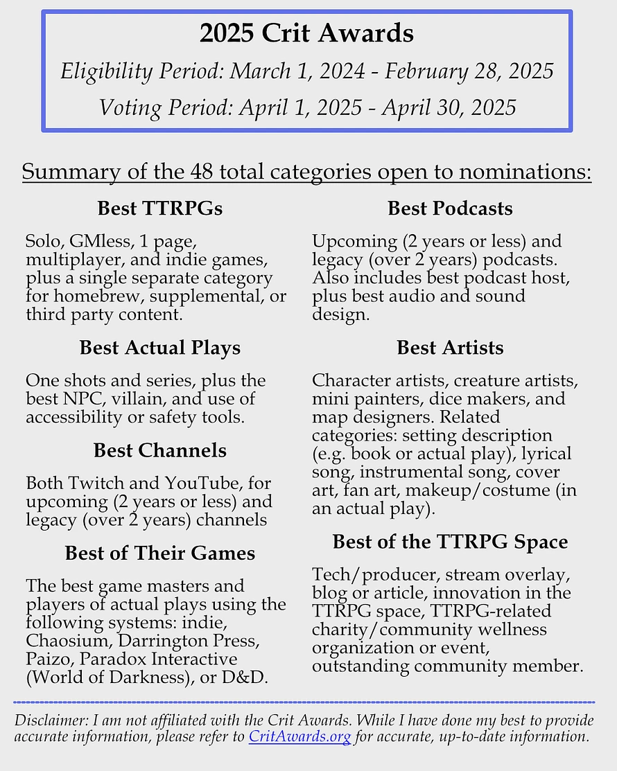 2025 Crit Awards Eligibility Period: March 1, 2024 - February 28, 2025 Voting Period: April 1, 2025 - April 30, 2025 Summary of the 48 total categories open to nominations: Best TTRPGs Solo, GMless, 1 page, multiplayer, and indie games, plus a single separate category for homebrew, supplemental, or third party content. Best Actual Plays One shots and series, plus the best NPC, villain, and use of accessibility or safety tools. Best Channels Both Twitch and YouTube, for upcoming (2 years or less) and legacy (over 2 years) channels Best of Their Games The best game masters and players of actual plays using the following systems: indie, Chaosium, Darrington Press, Paizo, Paradox Interactive (World of Darkness), or D&D. Best Podcasts Upcoming (2 years or less) and legacy (over 2 years) podcasts.Also includes best podcast host, plus best audio and sound design. Best Artists Character artists, creature artists, mini painters, dice makers, and map designers. Related categories: setting description (e.g. book or actual play), lyrical song, instrumental song, cover art, fan art, makeup/costume (in an actual play). Best of the TTRPG Space Tech/producer, stream overlay, blog or article, innovation in the TTRPG space, TTRPG-related charity/community wellness organization or event, outstanding community member. Disclaimer: I am not affiliated with the Crit Awards. While I have done my best to provide accurate information, please refer to Crit Awards dot org for accurate, up-to-date information.