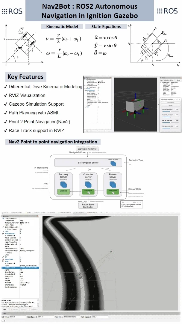 Nav2Bot: ROS 2 Autonomous Navigation in Ignition Gazebo product image (2)