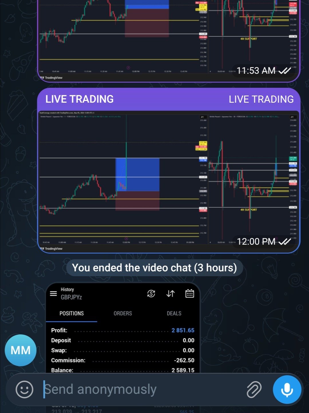 Live Signals & Analysis – premium Access product image (5)