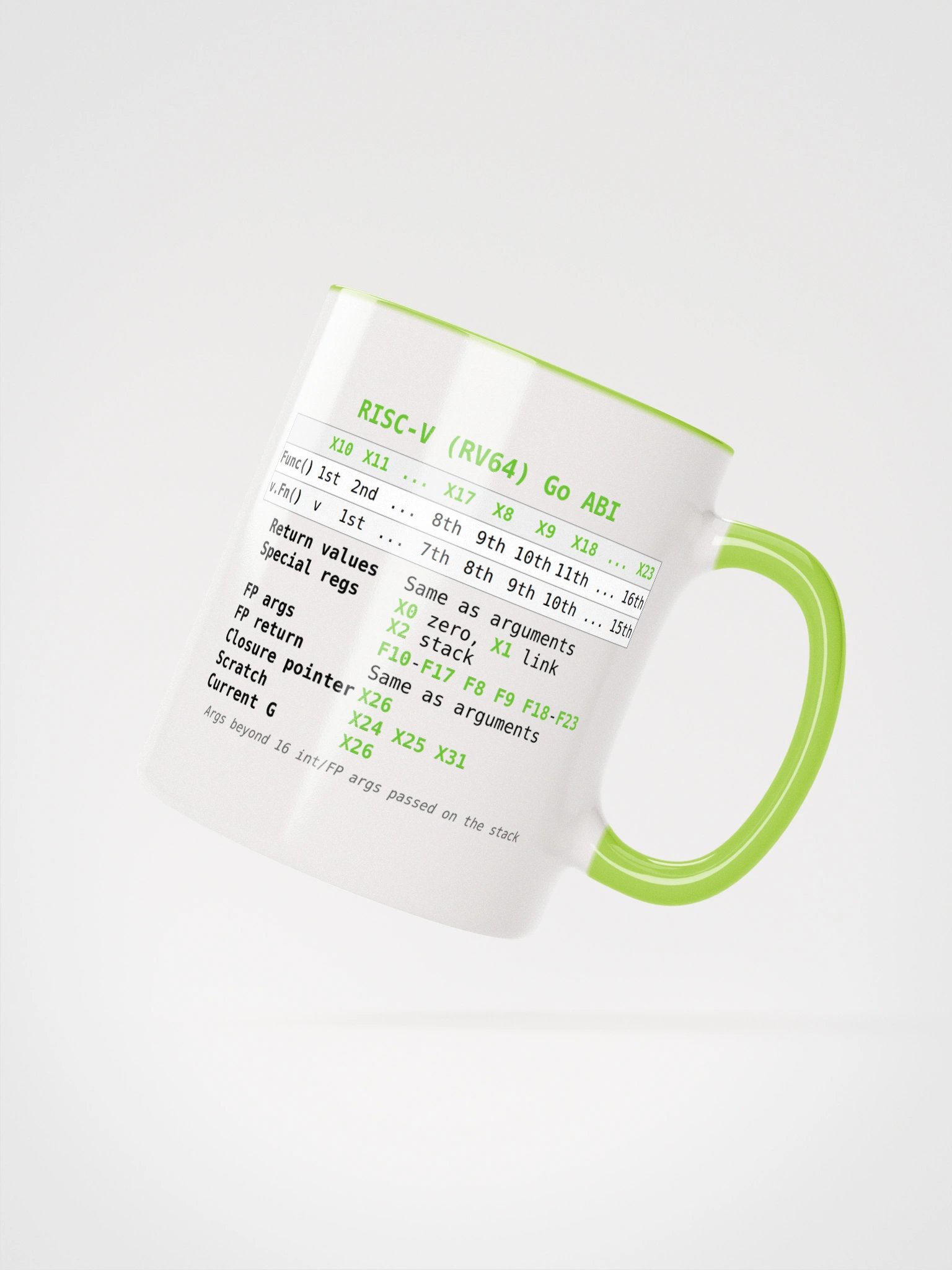 RISC-V Go ABI Mug product image (2)
