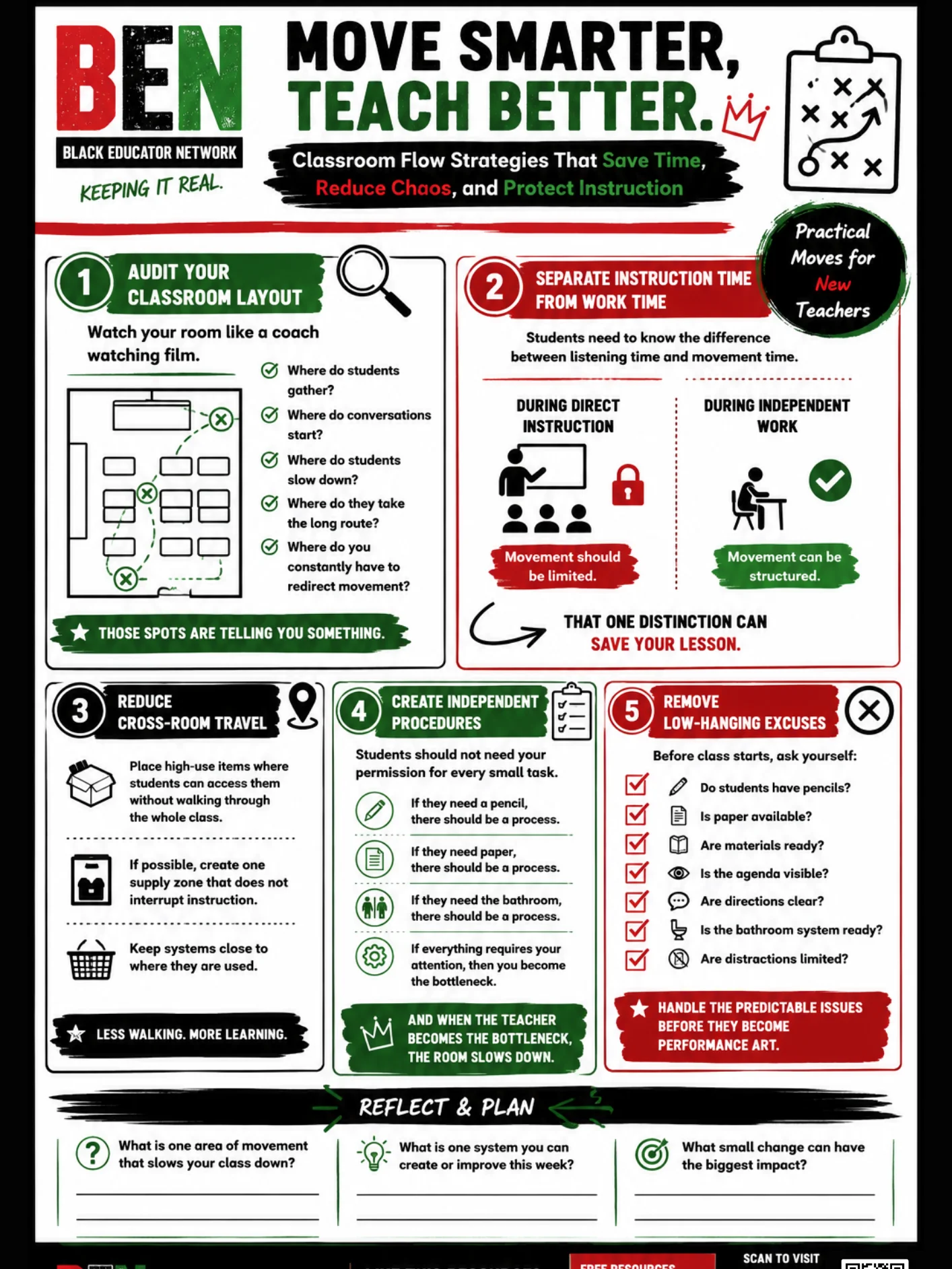 Classroom Flow Guide product image (1)