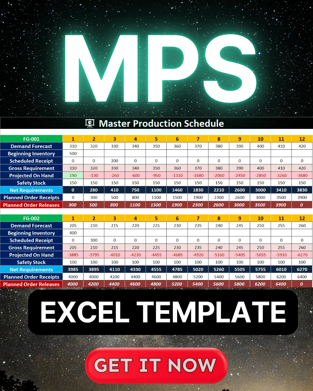 Master Production Schedule (MPS) Excel Template | Automated Production ...