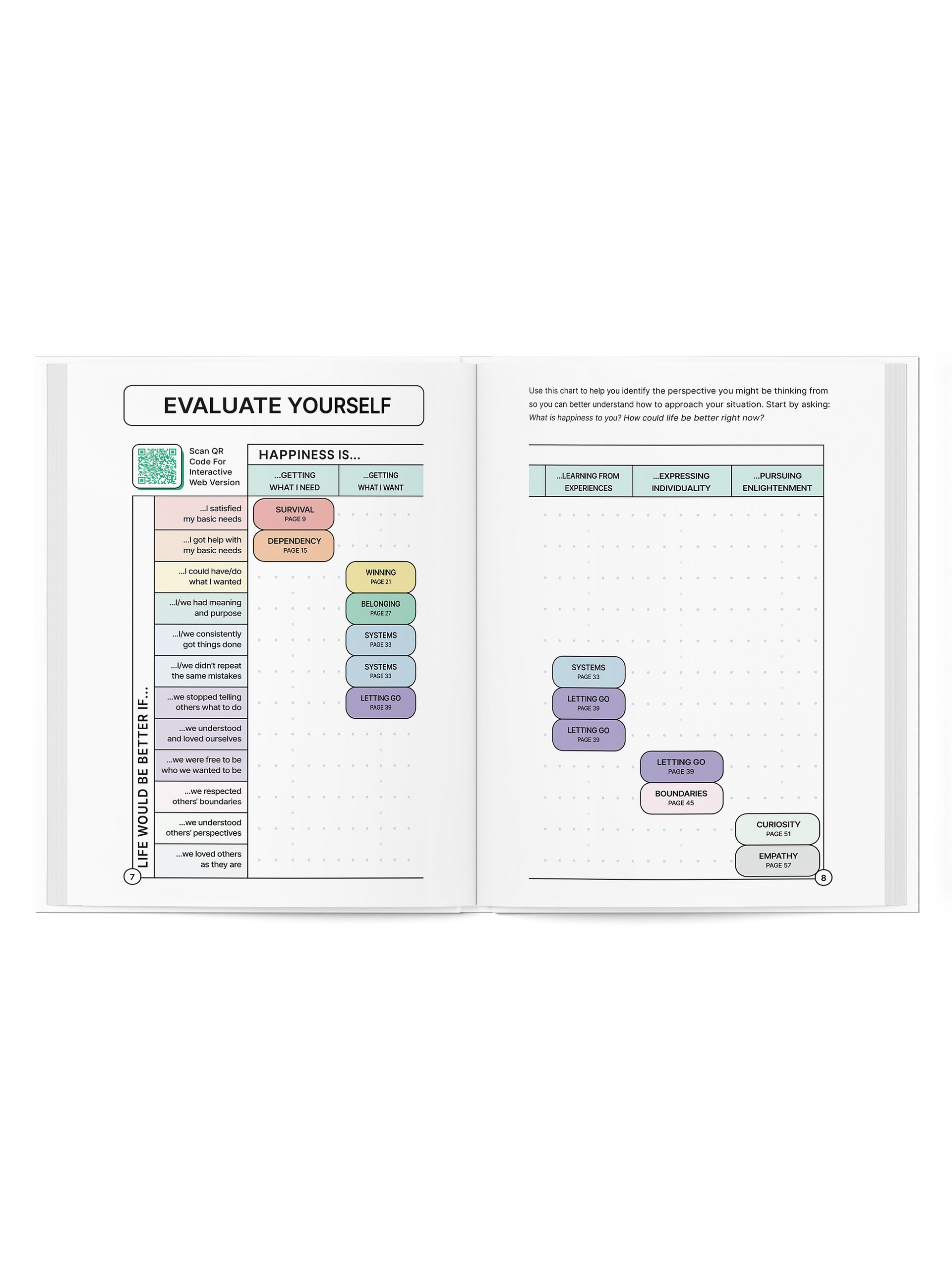 Understand Yourself: The Better Life Handbook (Advance Reader's Copy) product image (5)