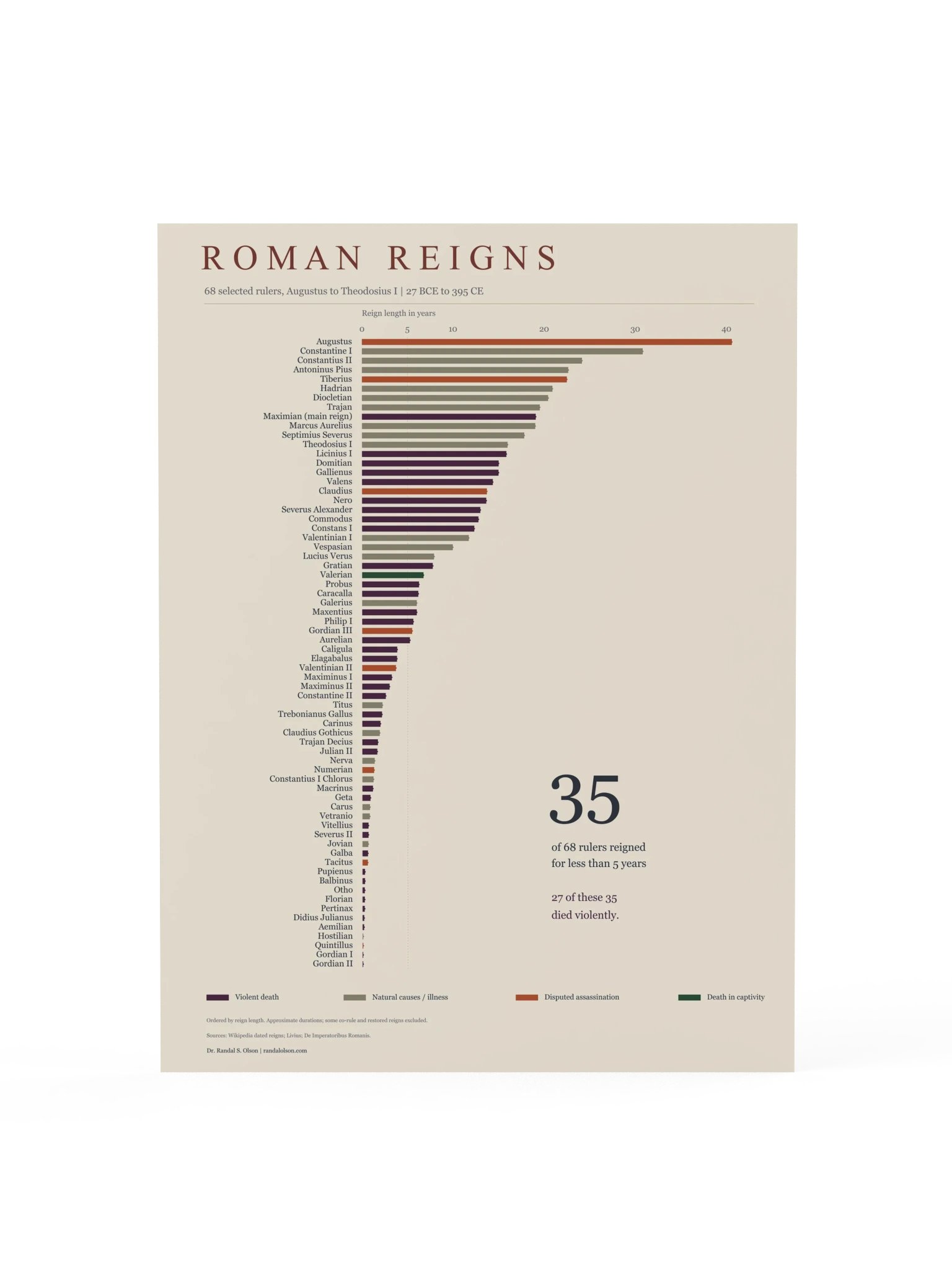 Roman reigns | 18 x 24-inch matte poster product image (1)