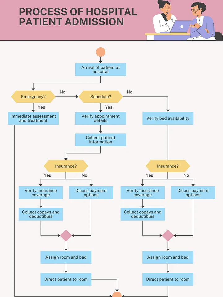 Hospital Patient Admission product image (1)