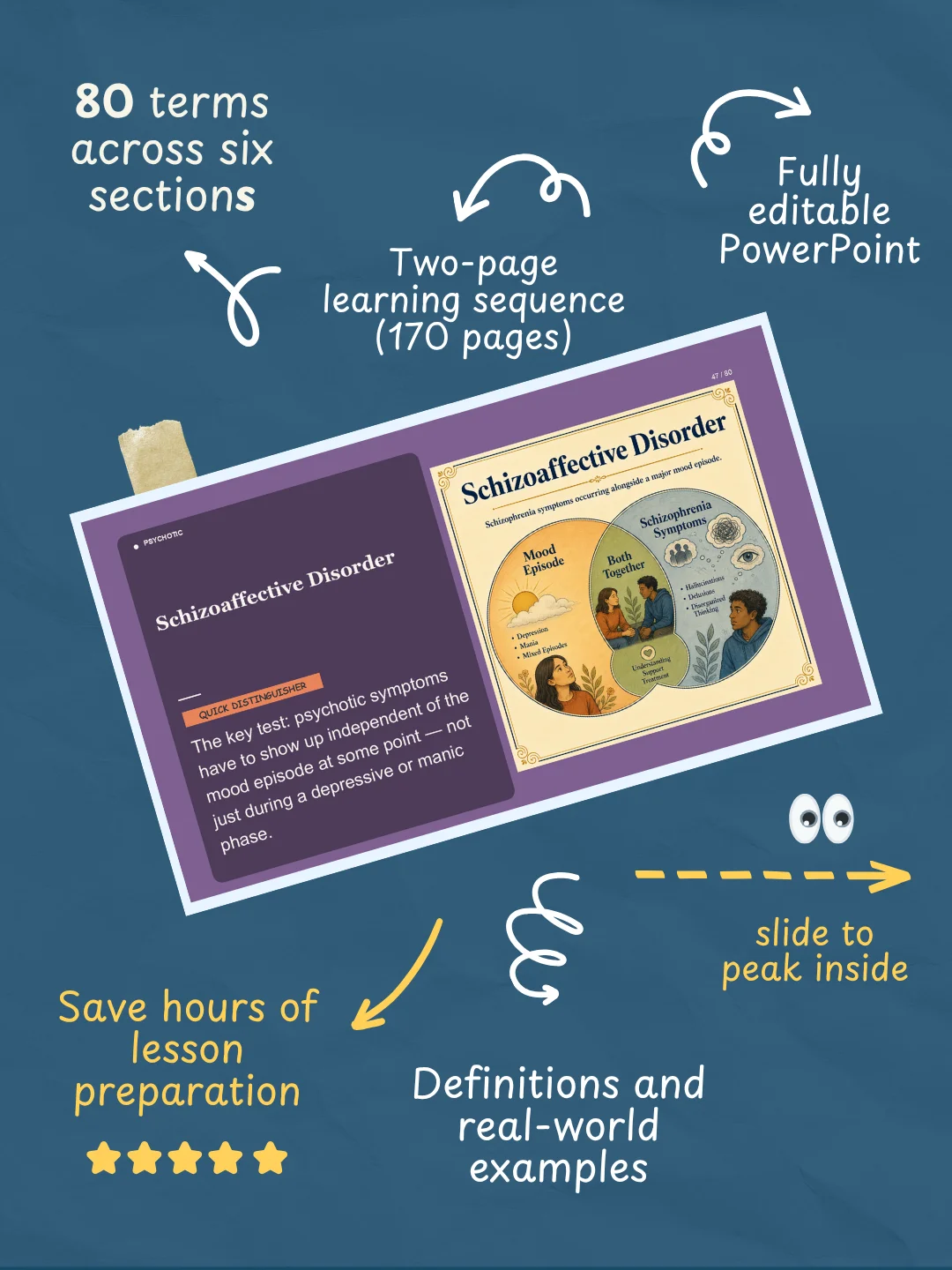 80 Abnormal Psychology Terms | Editable Teaching PowerPoint product image (2)