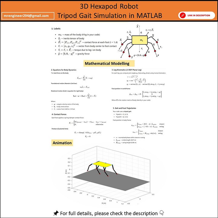Hexapod Robot MATLAB Simulation – 6-Legged Walking Animation with Tripod Gait product image (1)