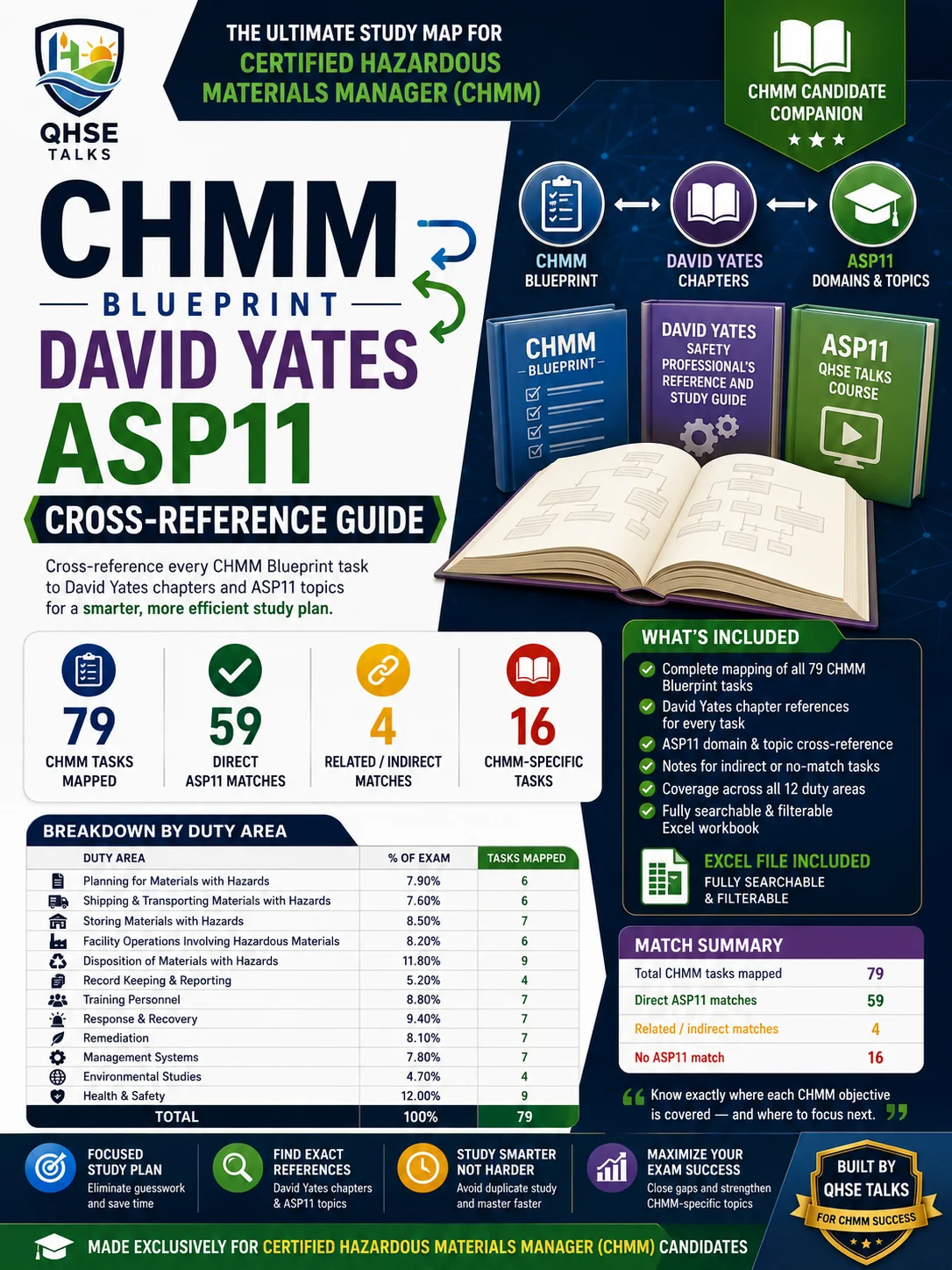 CHMM Blueprint ↔ David Yates ↔ ASP11 Cross-Reference Guide product image (1)