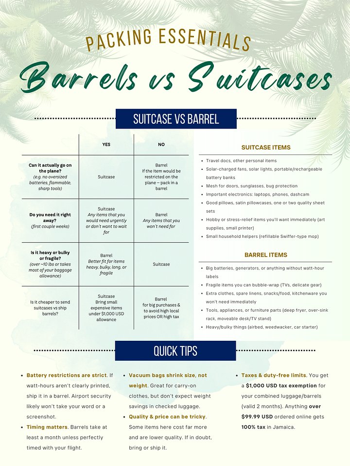 Packing Essentials: Shipping Options product image (1)