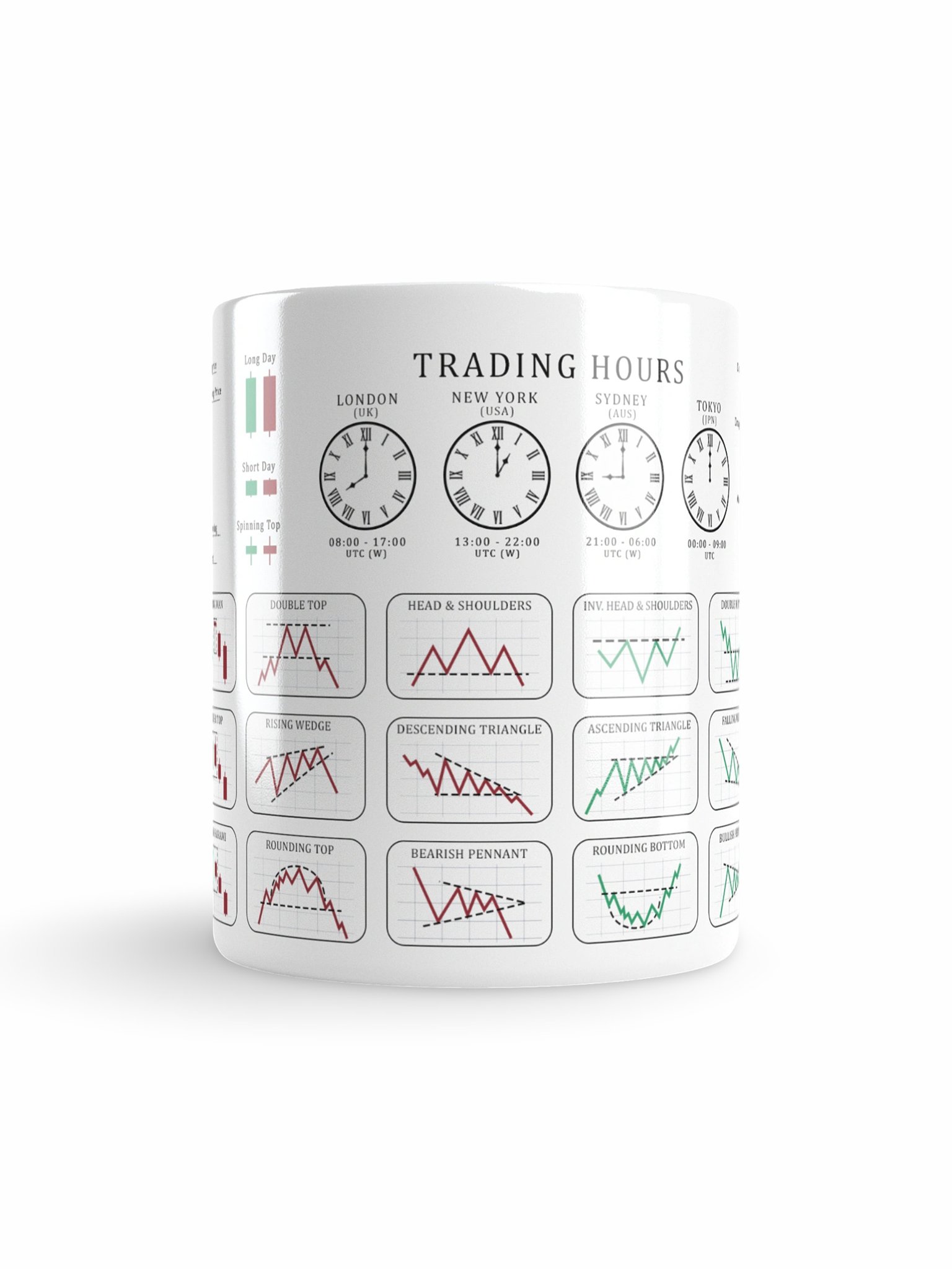 Chart & Candlestick Patterns Trading Coffee Mug (White) product image (1)