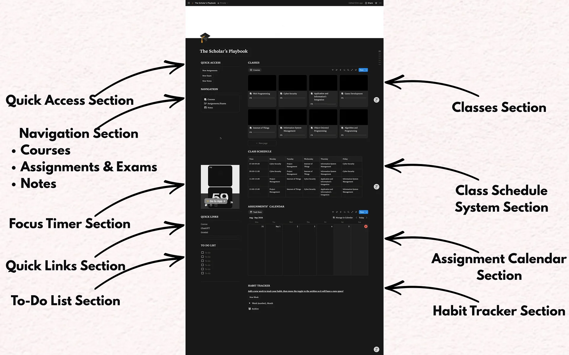 Minimalist Life OS | Simple Productivity & Life Management System product image (3)
