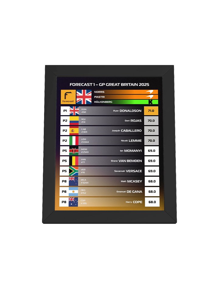 GP Great Britain 2025 Frame product image (1)