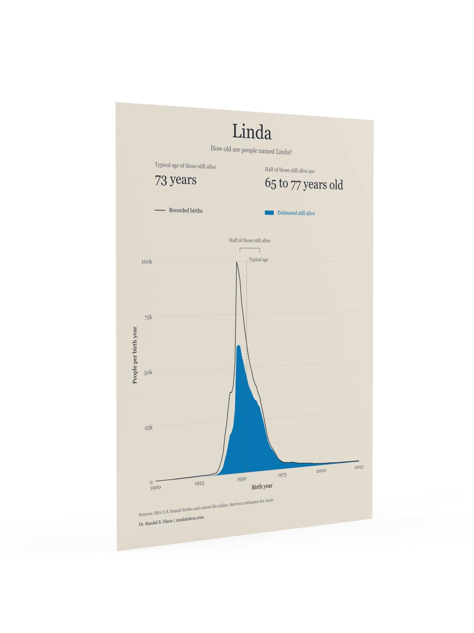Linda: the living generations | 18 x 24-inch matte poster product image (2)