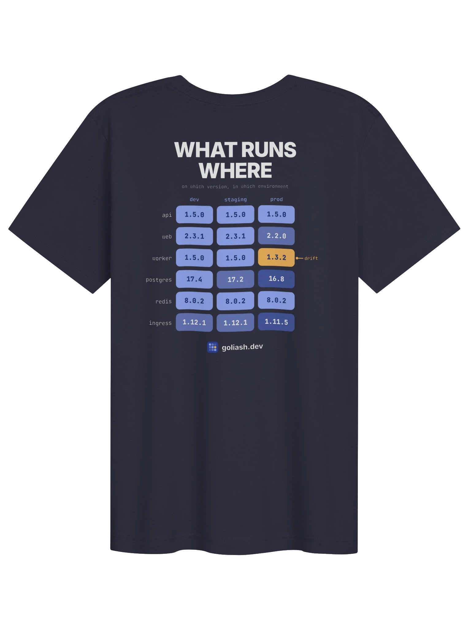 Goliash Classic Tee product image (2)