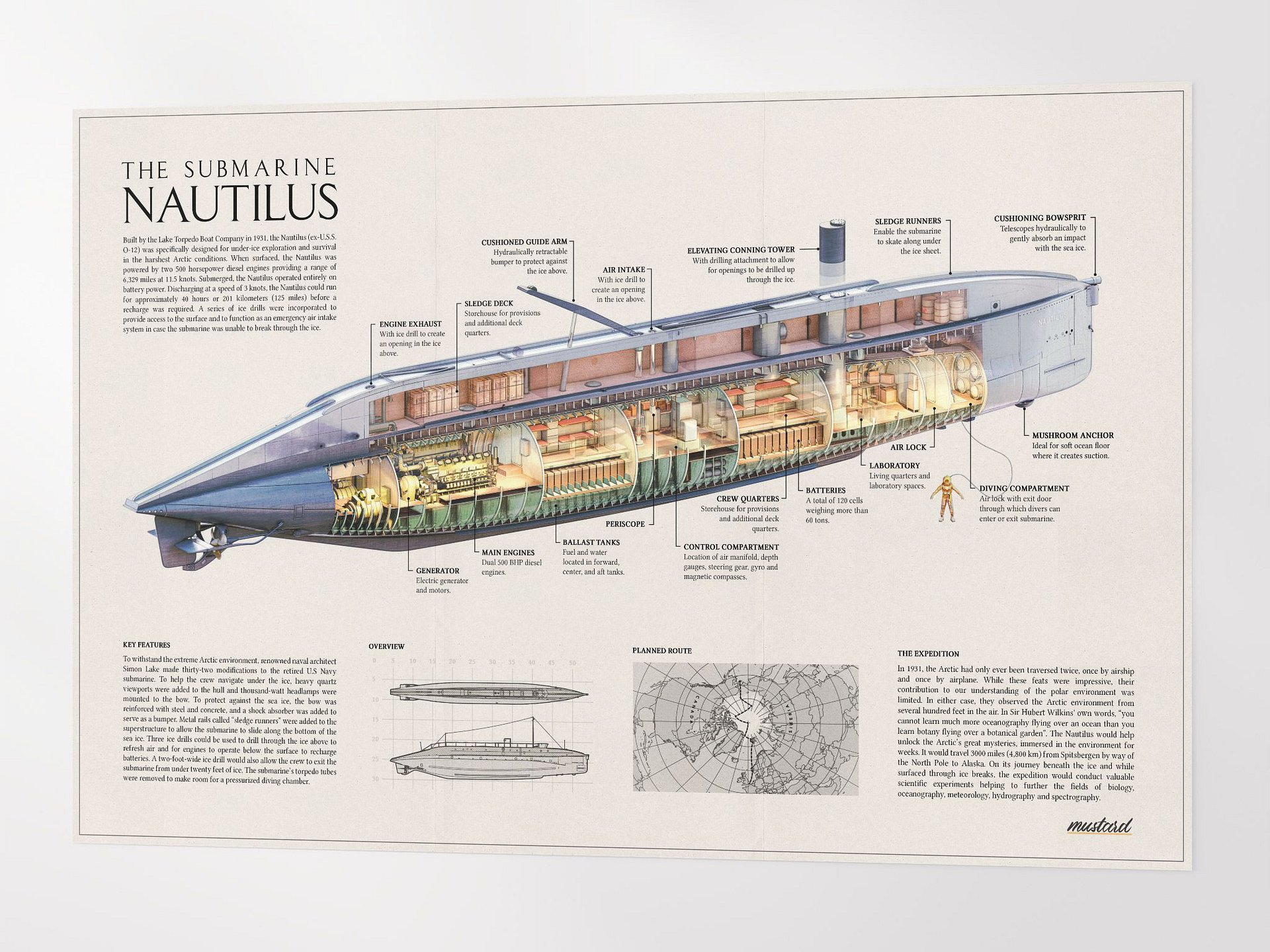 The Submarine Nautilus Poster product image (4)