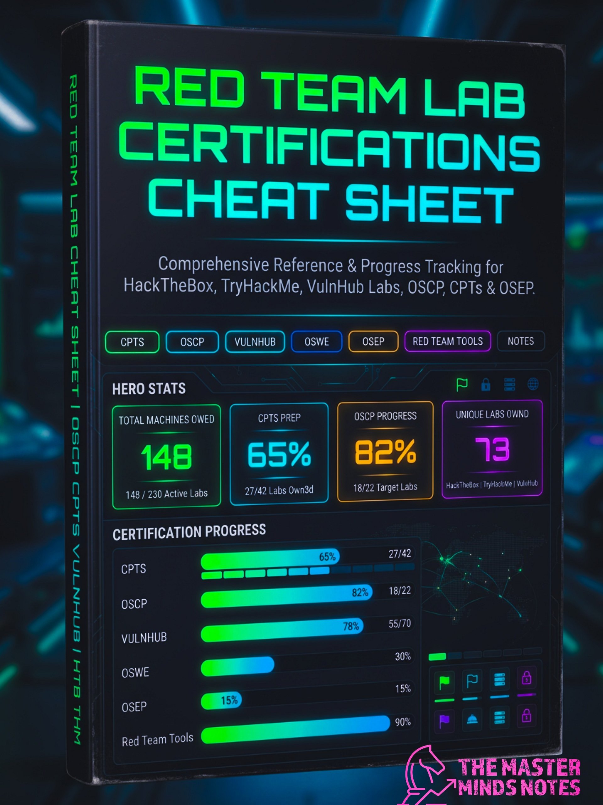 The Ultimate Pentester Lab Cheat Sheet: OSCP/CPTS/OSEP/OSWE product image (1)
