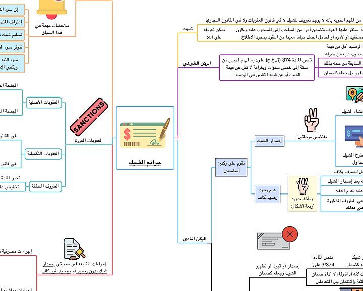 PDF خرائط جرائم القانون الجنائي product image (2)