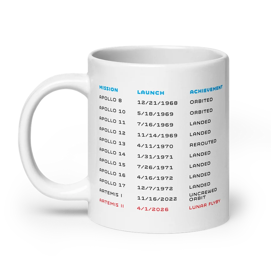 We’re Going Back Mug Image 4