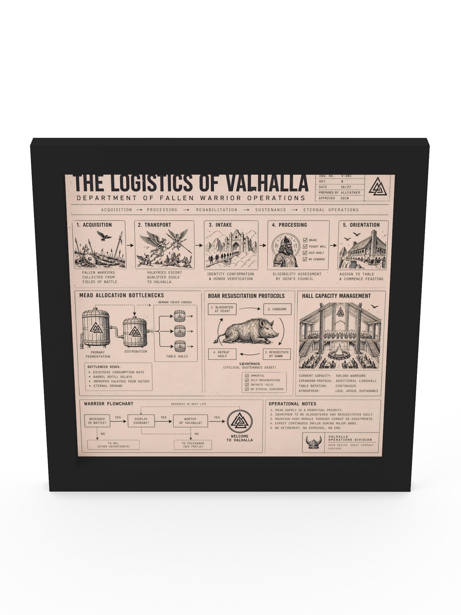 The Logistics of Valhalla: An Illustrated Afterlife Flowchart product image (7)