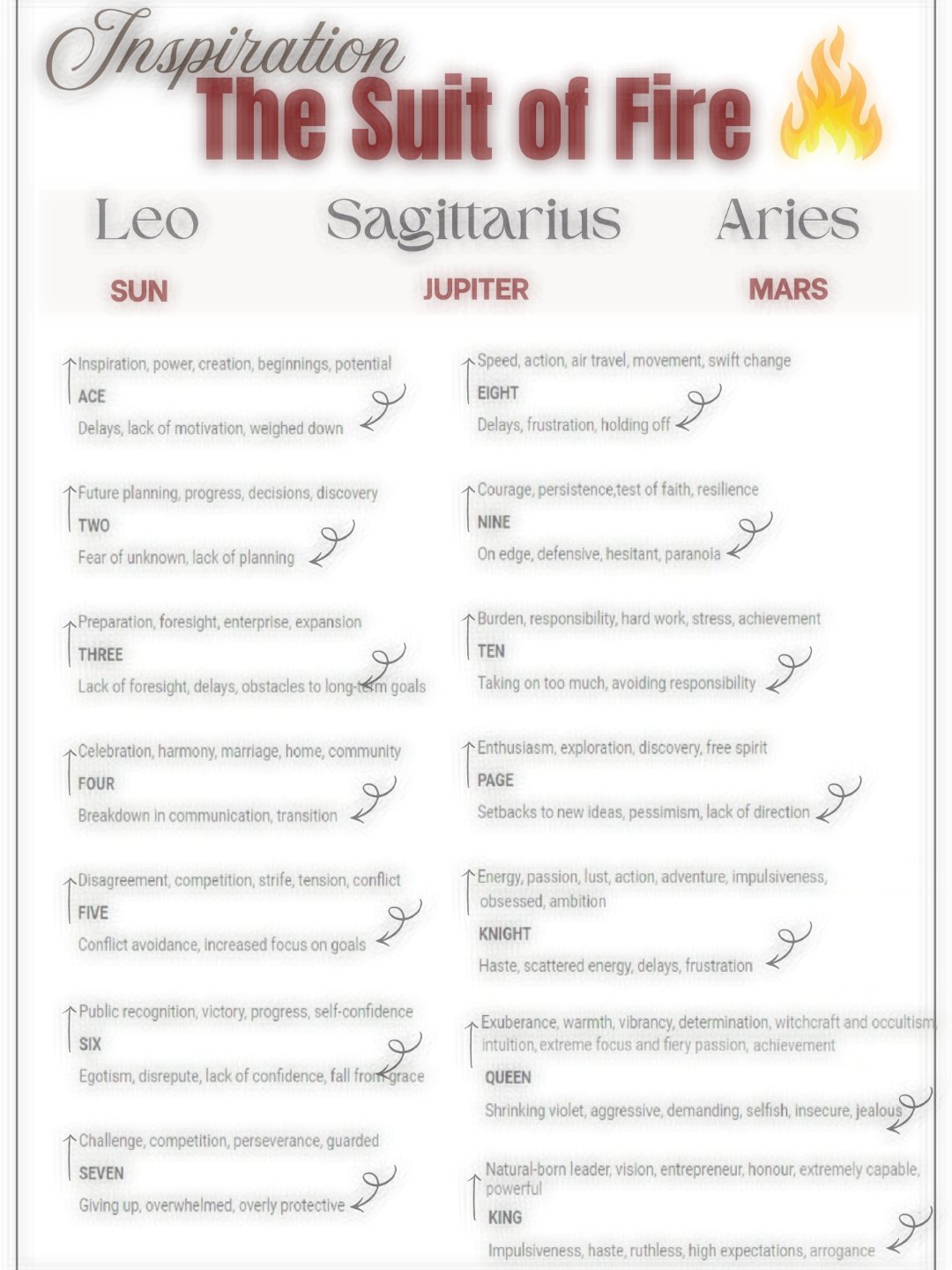 Tarot Meanings Cheat Sheets - MINOR & MAJOR ARCANA product image (4)
