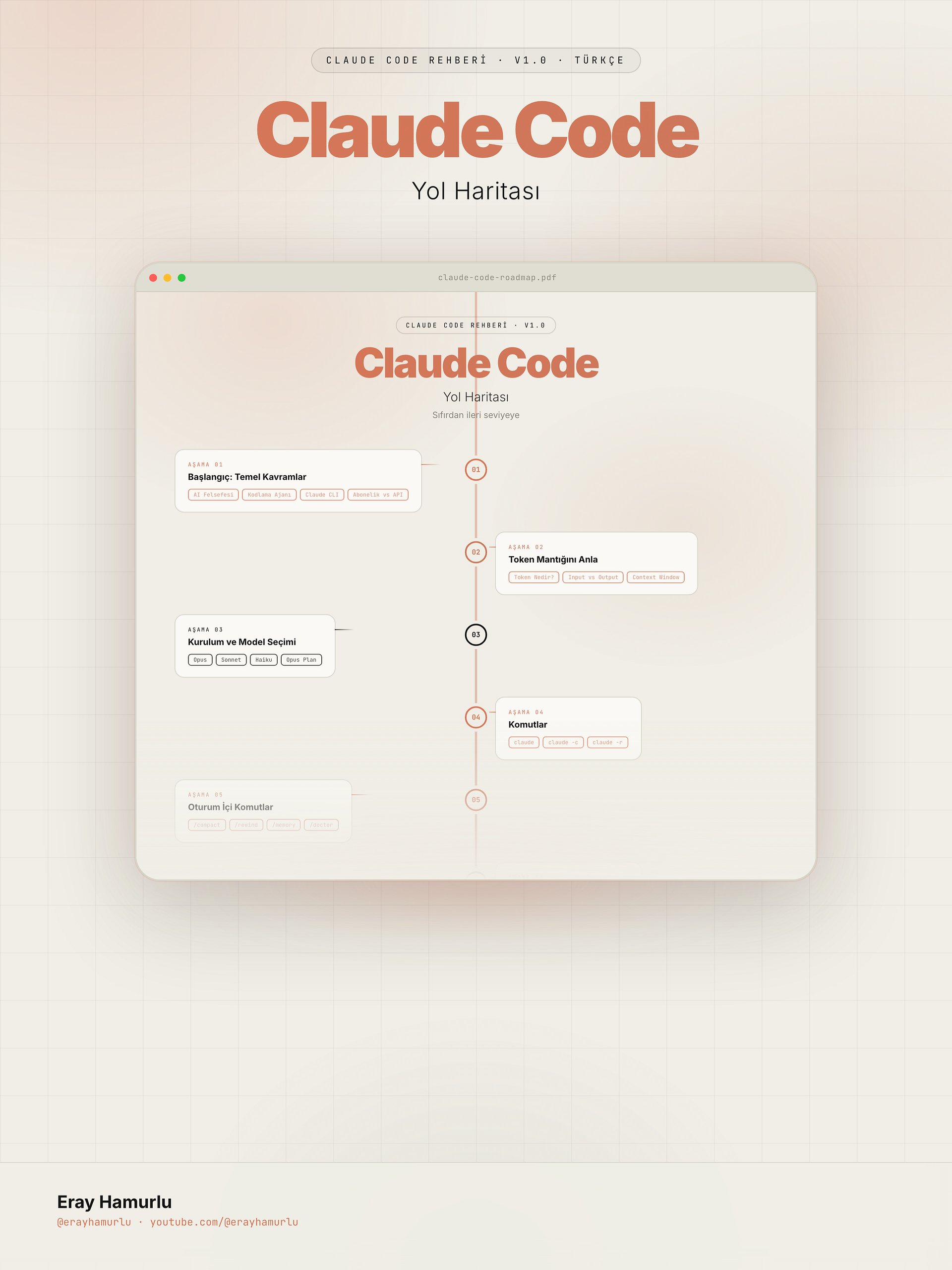 Claude Code Yol Haritası product image (1)