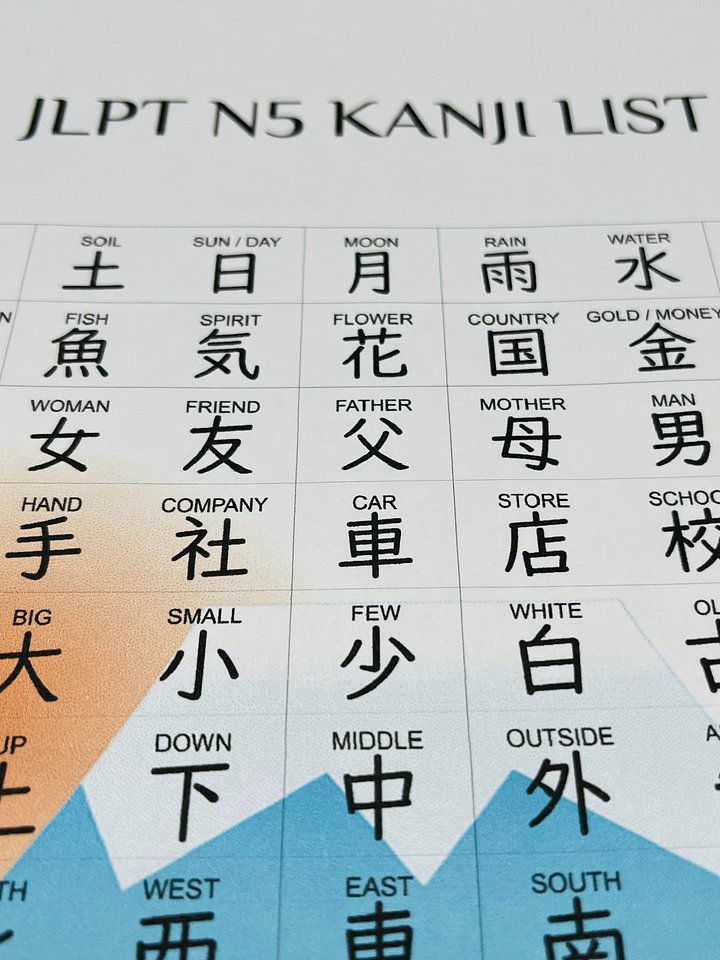 Digital JLPT N5 Kanji Poster product image (2)