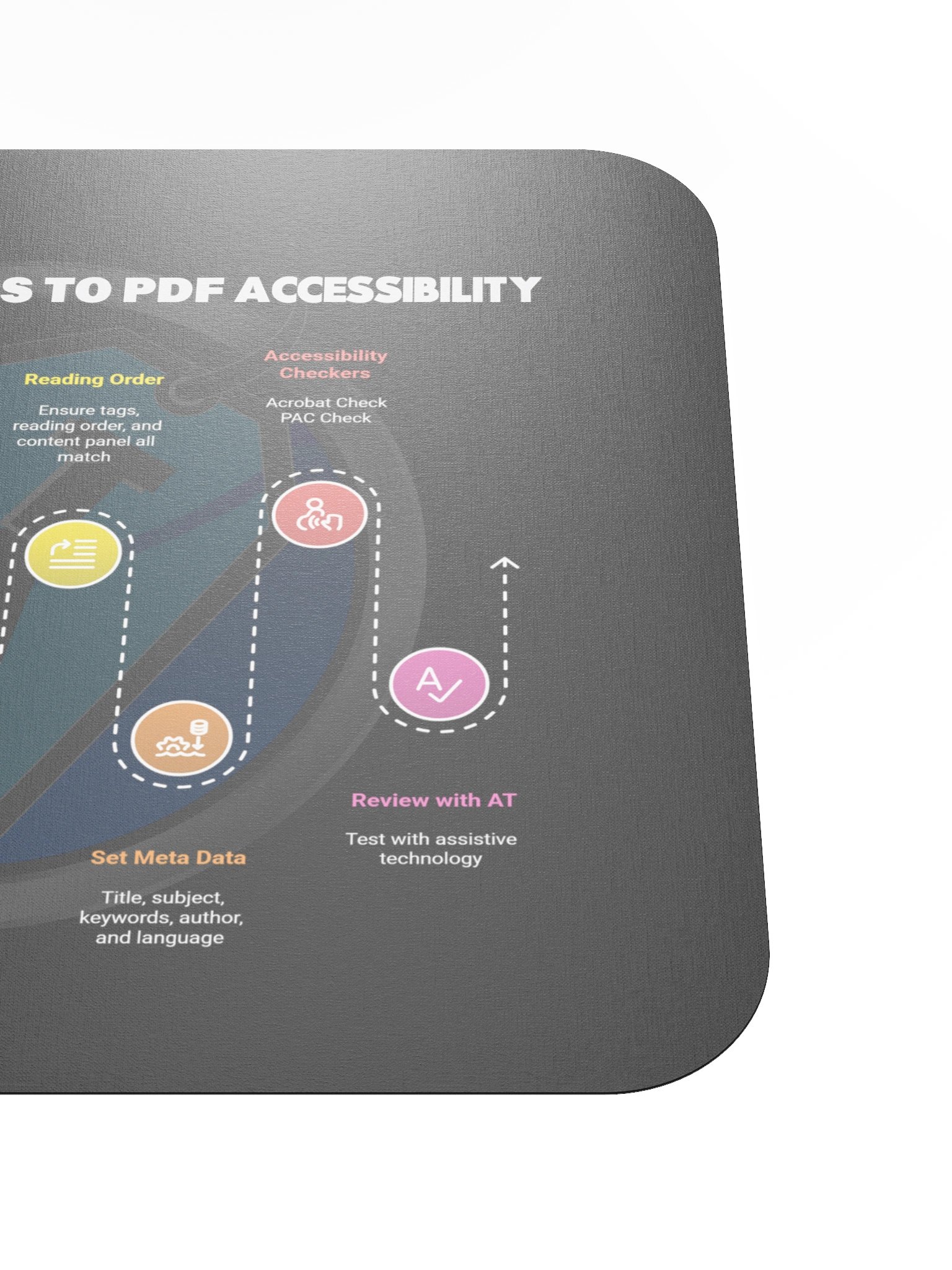 TAG's 8 steps to Accessibility Mouse Pad product image (5)