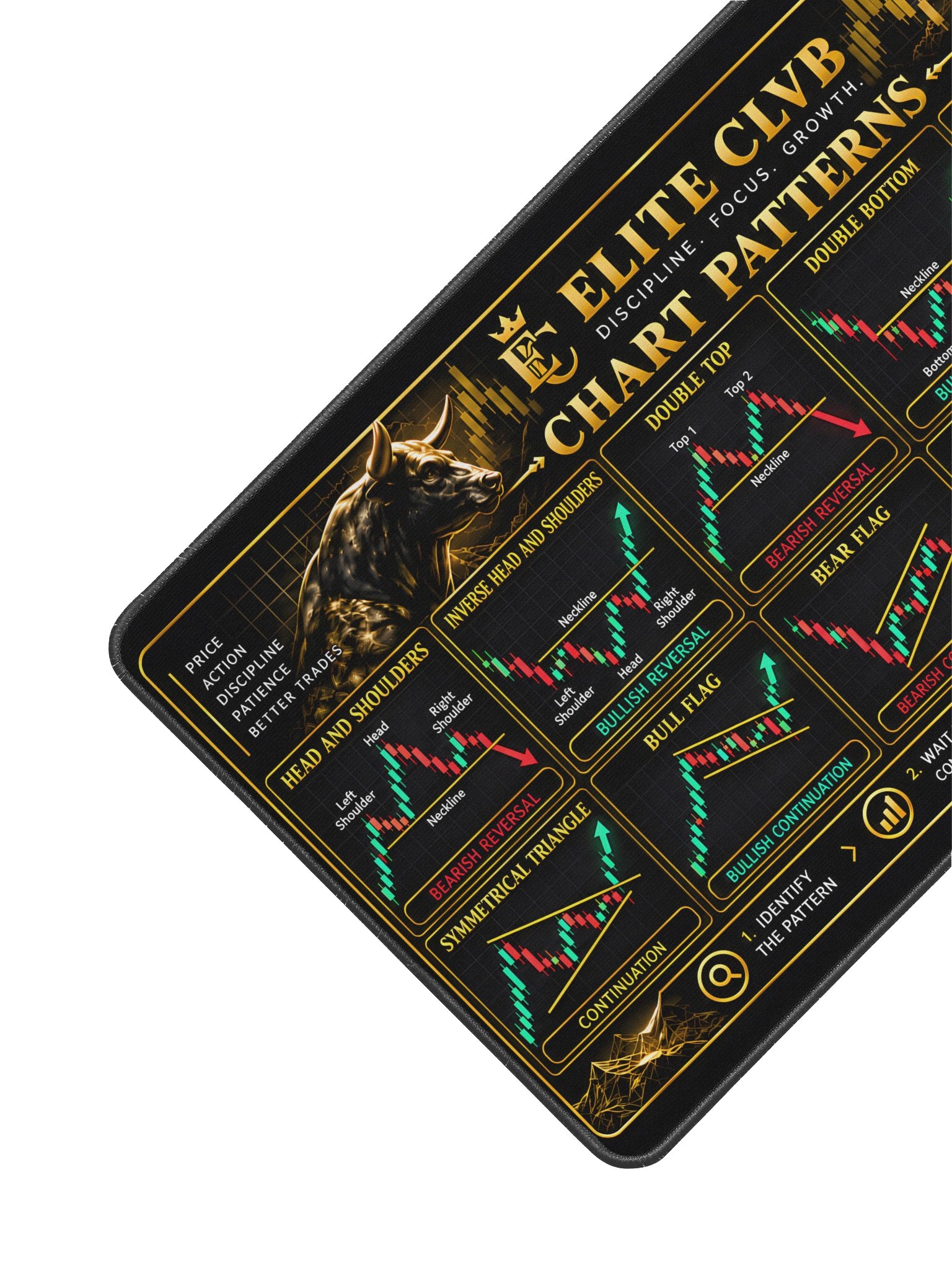 Elite Clvb Chart Patterns Trading Desk Mat product image (3)