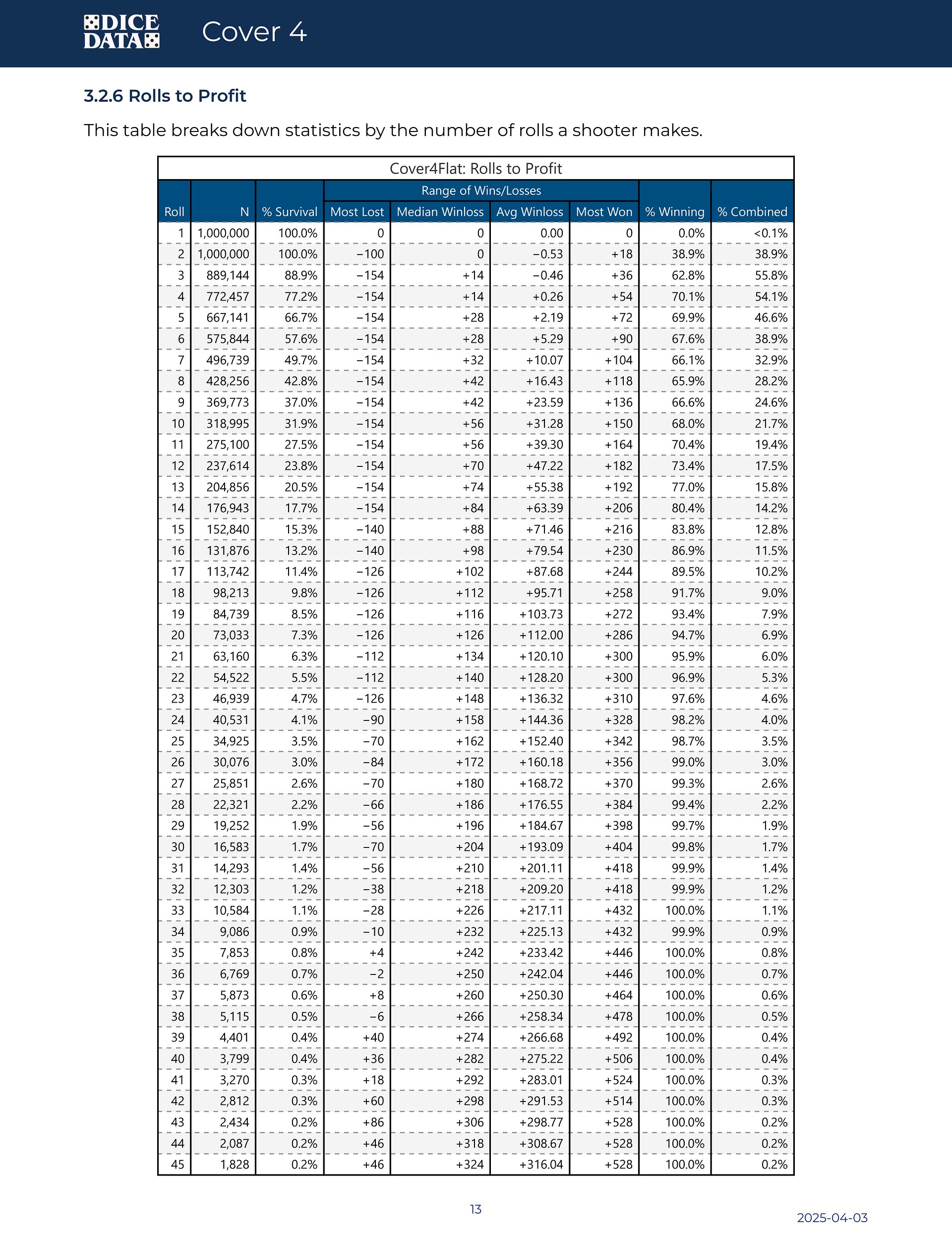 Cover 4 - Flat vs. Press and Collect [Dice Data Simulation Report] product image (5)