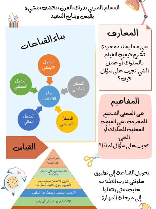 الدورات التدريبية لتأهيل المربين product image (1)