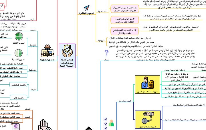 PDF خرائط القانون المدني - جديد product image (2)