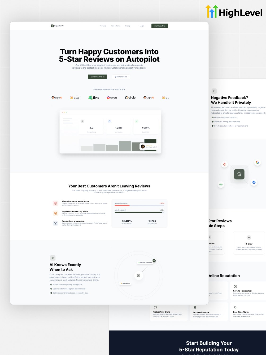 Reputation Management Funnel Template product image (1)