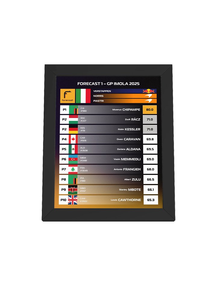GP Imola 2025 Frame product image (1)