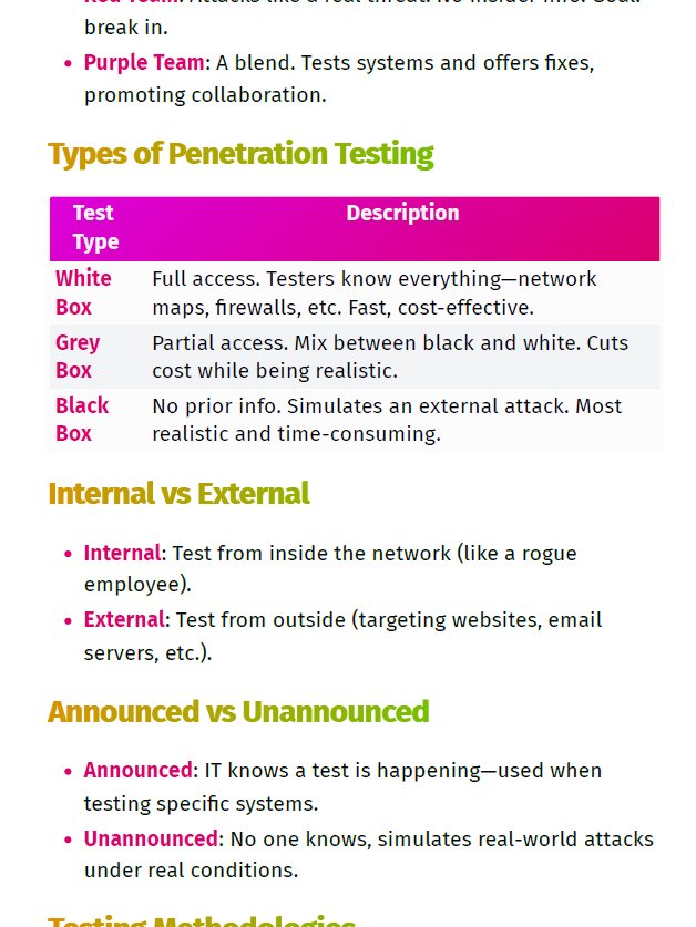 Certified Ethical Hacker Study Notes & Practice Tests (Unofficial) + FREE CHEAT SHEET product image (10)
