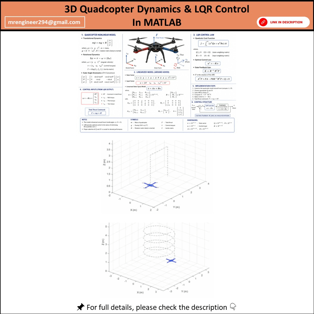 Quadcopter Dynamics & LQR Control | 3D Drone Trajectory Tracking in ...