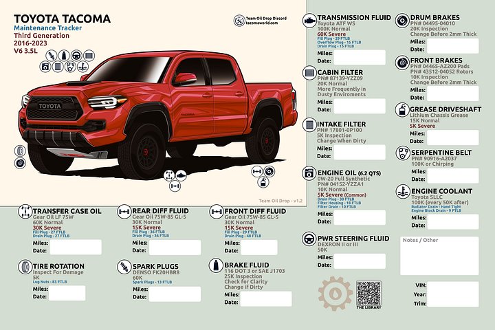 3RD GEN MAINTENANCE TRACKER V1.2 - Barcelona product image (1)